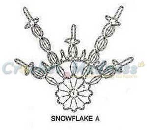 Novogodisnji Snowflake Snowflake A Schema